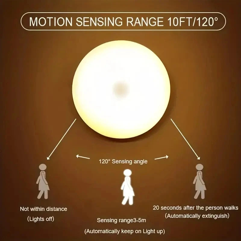 Wireless LED Motion Sensor Light